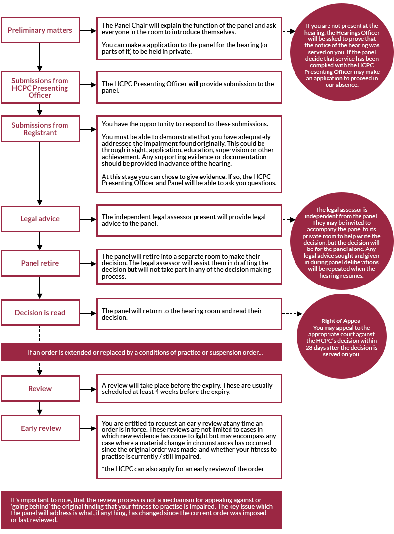 Stages-of-a-sub-review.gif